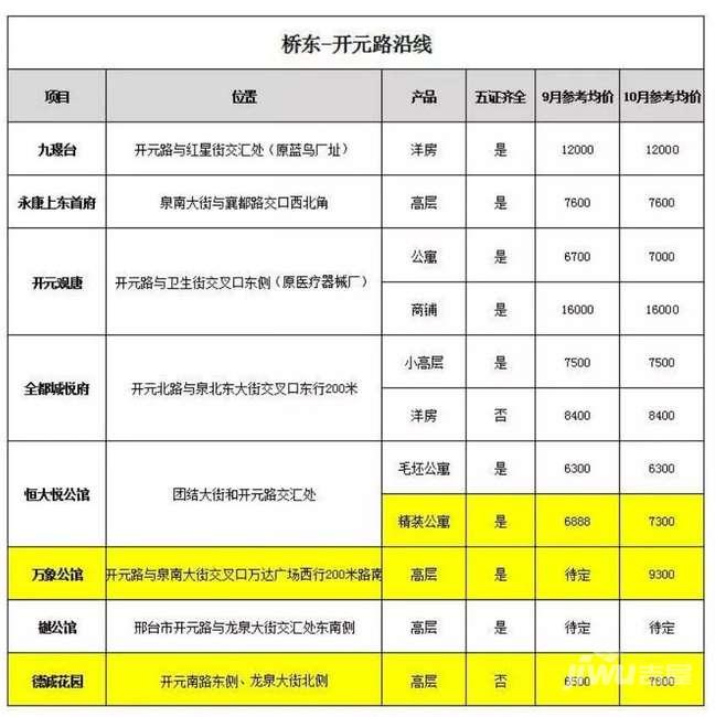 揭秘邢臺最新房價走勢，市場分析與預(yù)測（2017年最新房價概覽）