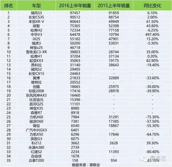 2016年Luminal分型最新進展及在癌癥研究中的綜述