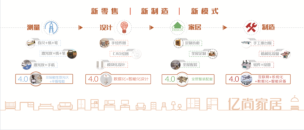 探索最新跑江湖模式，適應(yīng)日益變化的市場環(huán)境之道