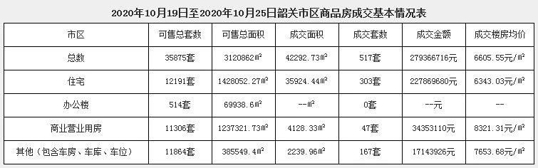 乳源最新開盤房價走勢與市場洞察分析