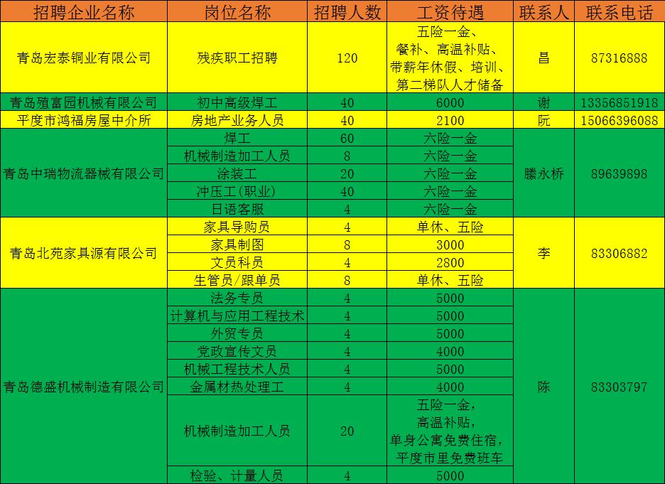 平度最新招工信息概覽與招工新動態(tài)更新