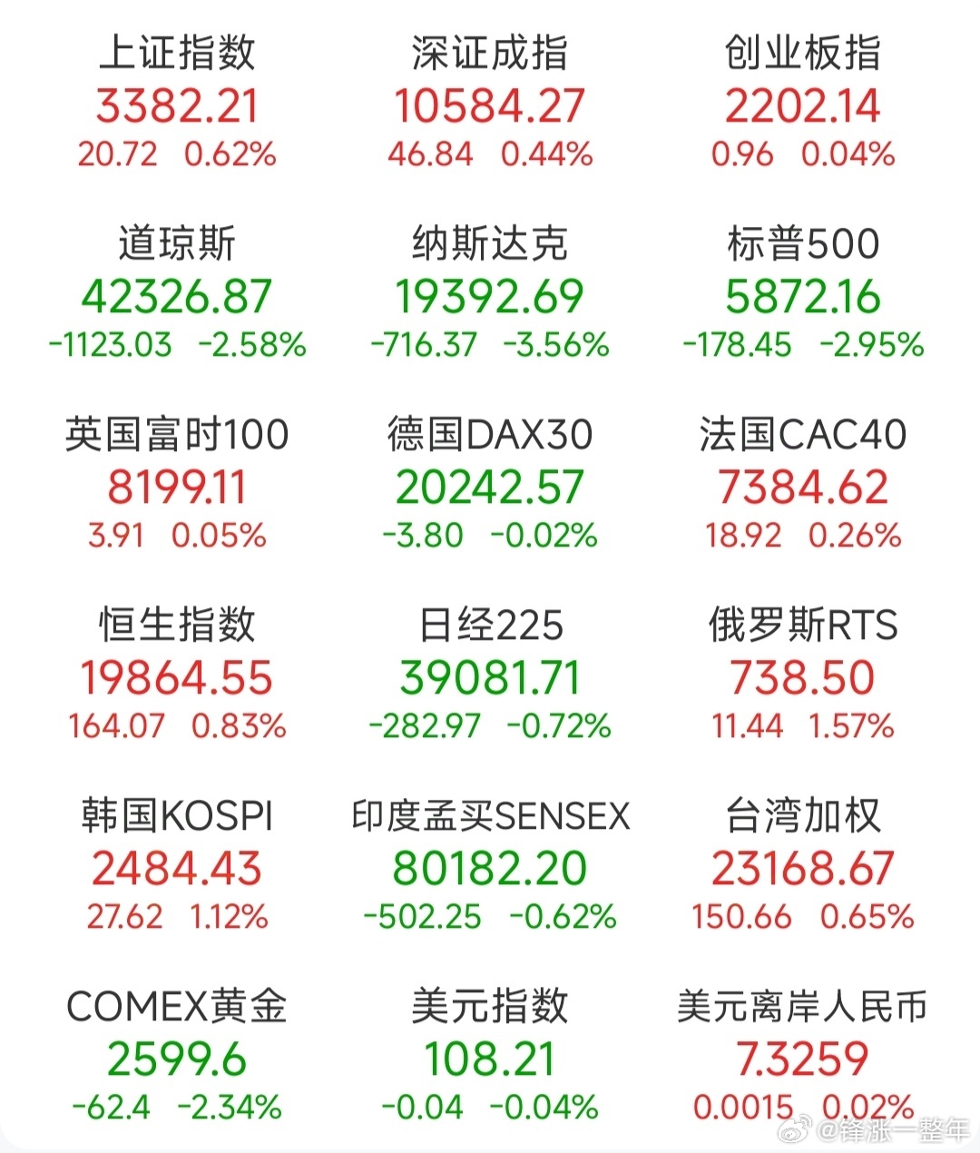 全球股市最新指數(shù)與市場(chǎng)深度解析報(bào)告