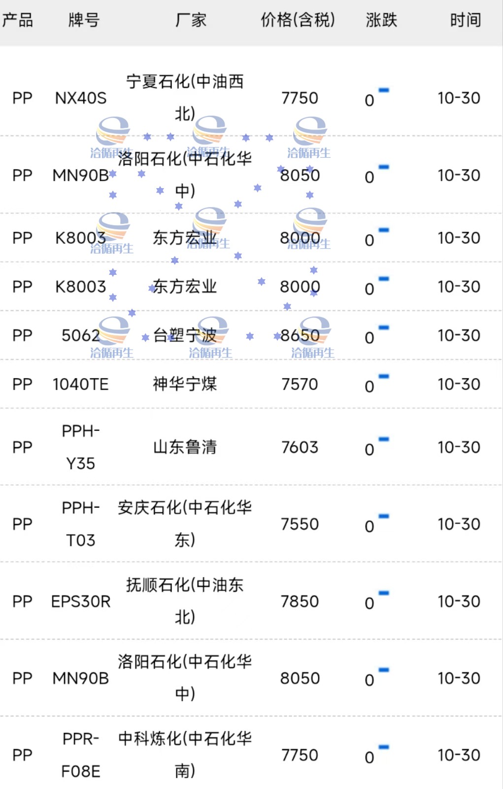 PP塑料價格最新行情及分析報告