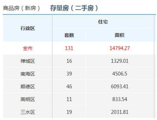 高明樓市最新網(wǎng)簽動態(tài)分析與趨勢預測