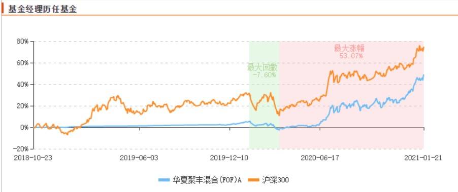 華夏基金001042最新凈值及深度分析