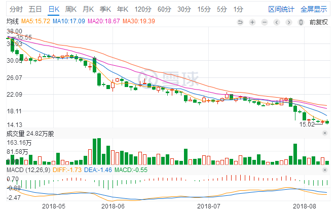 宜人貸最新股價動態(tài)與市場信息解析