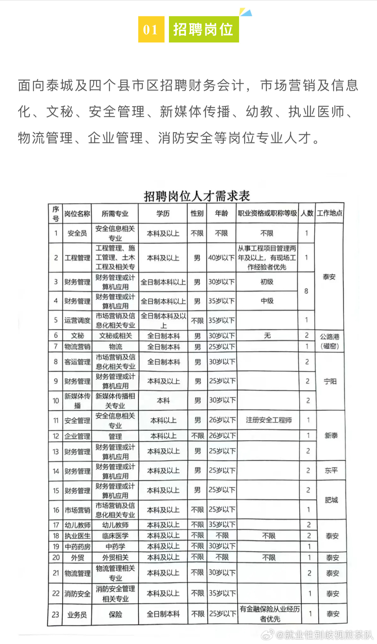 七里河區(qū)人民政府辦公室最新招聘信息概覽，職位、要求與申請指南