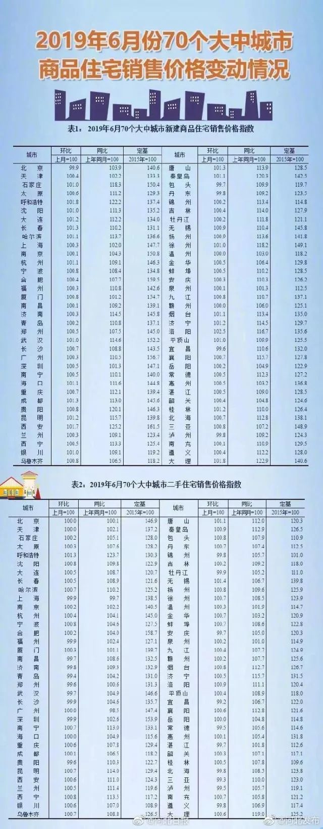 任丘最新房價行情及深度分析