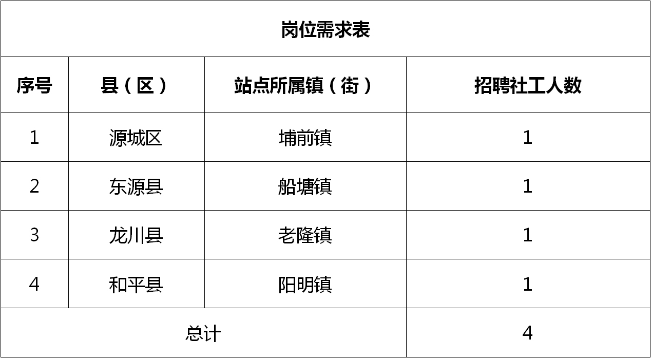 最新賀州本地招聘信息概覽，求職者的必備指南