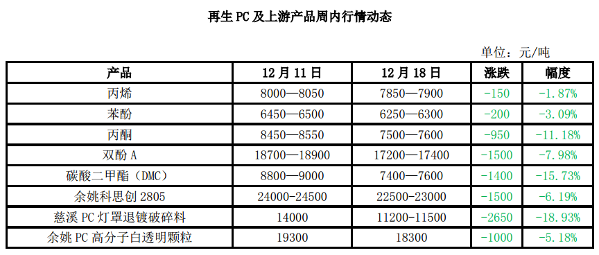 PC新料最新價格解析，市場動態(tài)深度剖析與趨勢預(yù)測