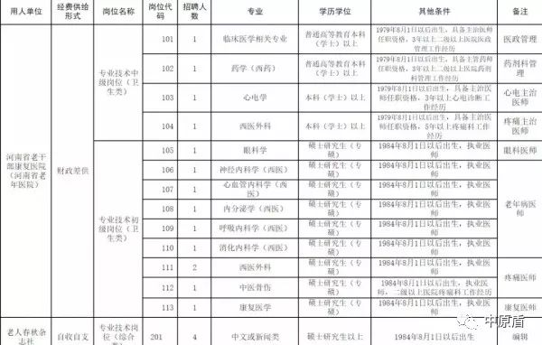 通許最新招工信息一覽