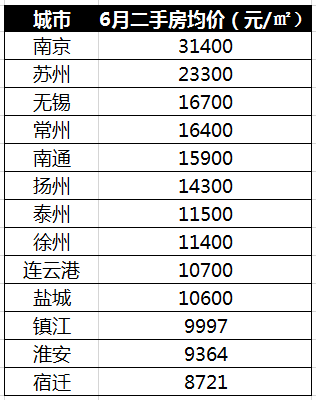 淮安樓市漲幅排名揭秘，繁榮背后的推動力及未來展望