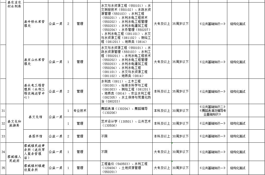 青陽(yáng)縣文化局最新招聘信息全解析，崗位、細(xì)節(jié)一網(wǎng)打盡