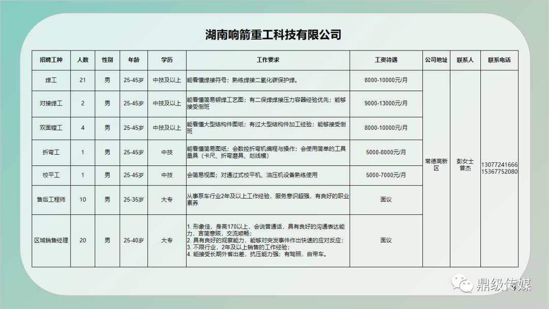 西盟佤族自治縣級(jí)公路維護(hù)監(jiān)理事業(yè)單位招聘啟事，最新職位空缺及要求