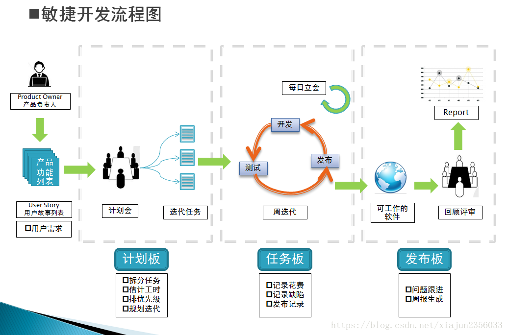 最新軟件開發(fā)模式，探索未來趨勢與變革之路