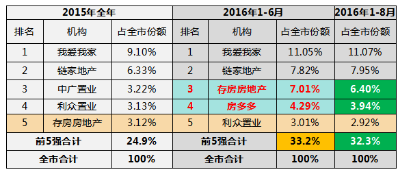 黔江房價買賣最新信息及深度解析報告