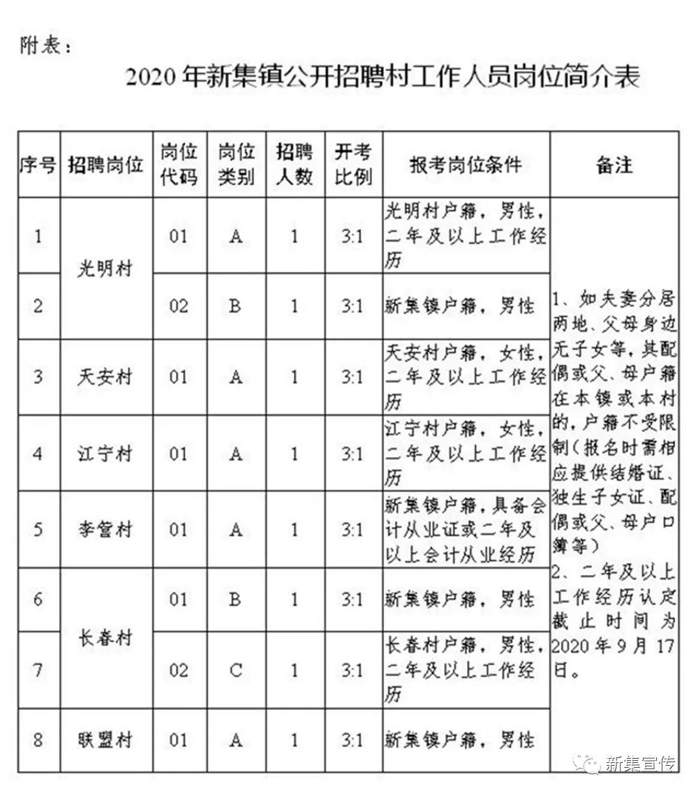 靛坪村民委員會(huì)最新招聘信息發(fā)布，多個(gè)職位等你來挑戰(zhàn)！