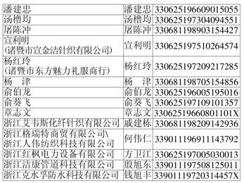 諸暨失信名單制裁重塑社會信用體系的重要性