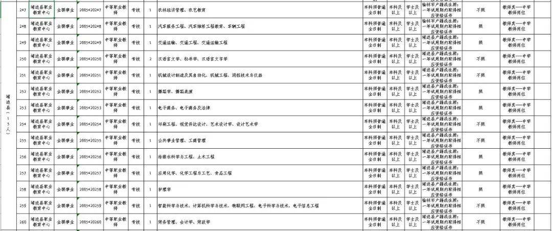 高低壓膠管 第103頁