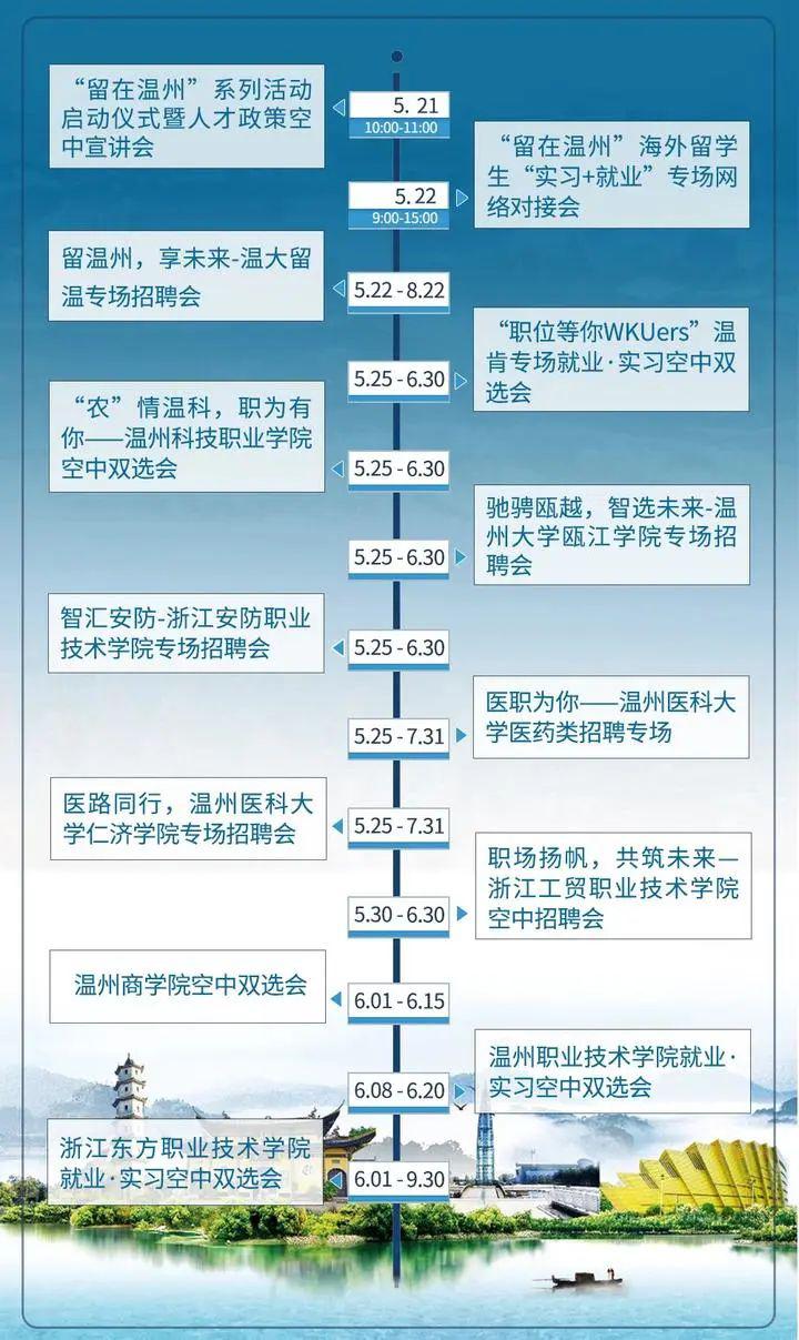 溫州醫(yī)院最新招聘信息揭秘，醫(yī)療領(lǐng)域的新機(jī)遇與挑戰(zhàn)探索