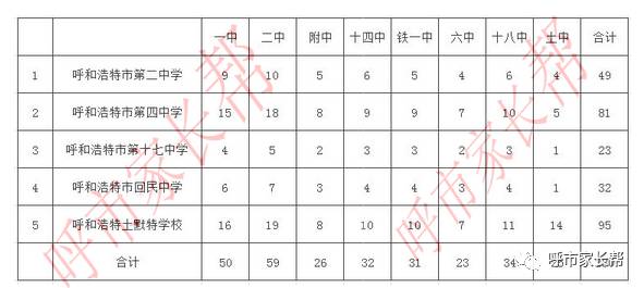 呼市初中最新排名及教育實(shí)力深度解析