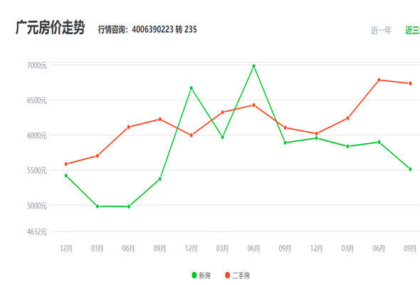 廣元最新樓盤價(jià)格概覽，低價(jià)樓盤價(jià)格一覽