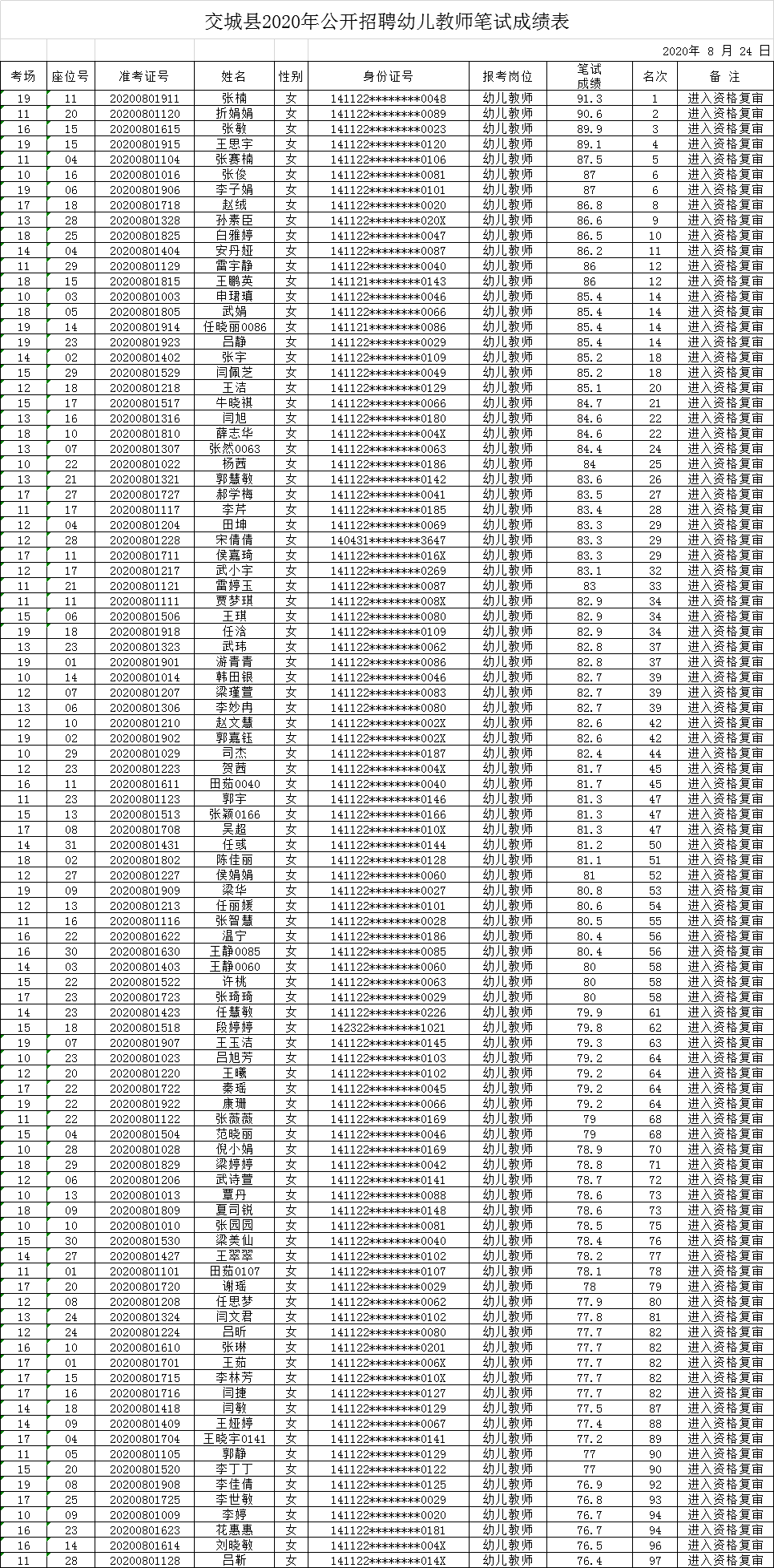 交城最新招聘信息全面概覽