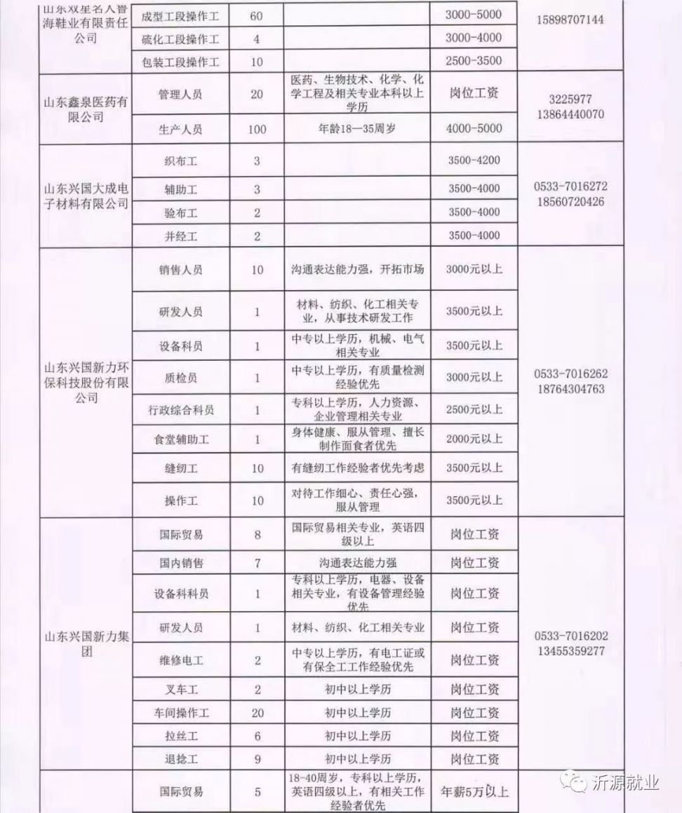 晉城招聘信息最新動態(tài)2017，探索職業(yè)發(fā)展的黃金機(jī)遇