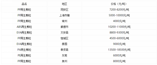PET塑料價(jià)格最新行情及分析概覽