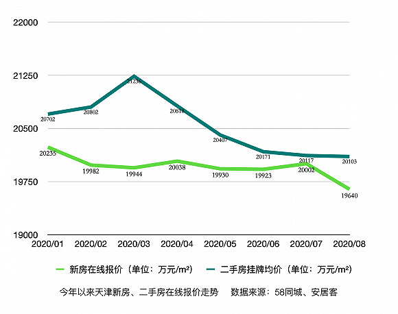 薊縣房價最新動態(tài)，下跌趨勢與市場展望及未來趨勢分析