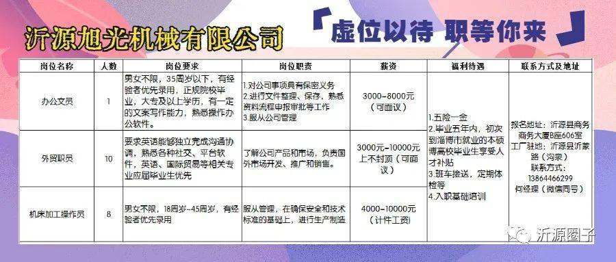 膠西最新招聘信息與職業(yè)機會深度探討