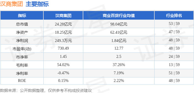 漢商集團(tuán)蓄勢(shì)待發(fā)，展望未來利好發(fā)展