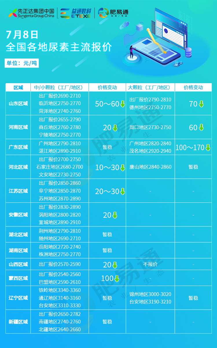 山東瑞星尿素最新報(bào)價(jià)及市場趨勢與需求分析概述