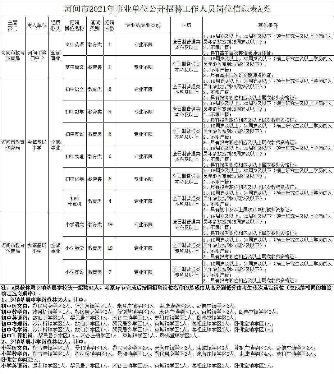 河間人事大調(diào)整，重塑城市未來(lái)新篇章