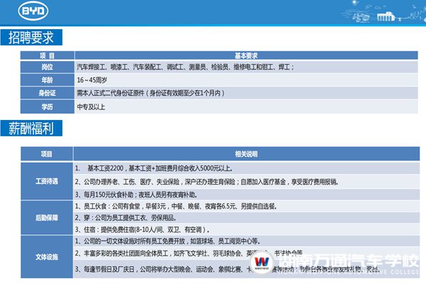 比亞迪汽車(chē)招聘最新信息，開(kāi)啟職業(yè)未來(lái)之旅，把握職業(yè)契機(jī)新篇章