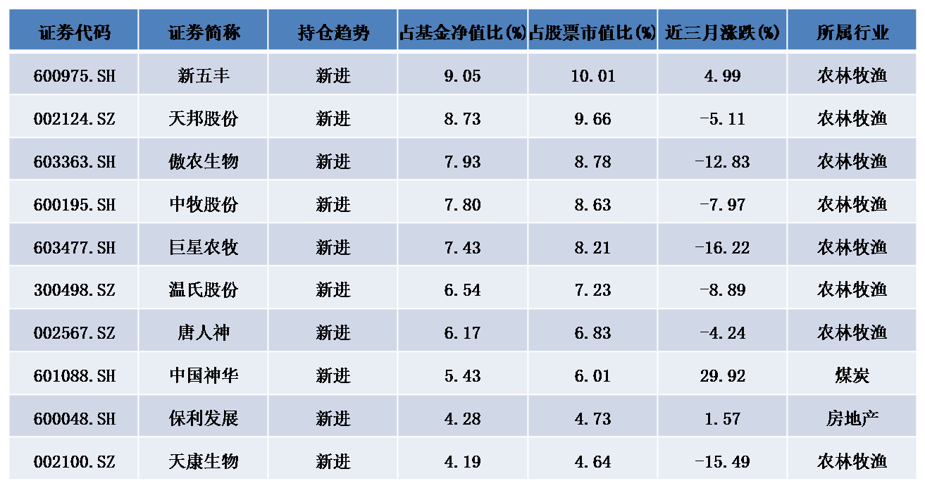 神州牧基金最新持股深度解析，最新持股數(shù)據(jù)與策略分析