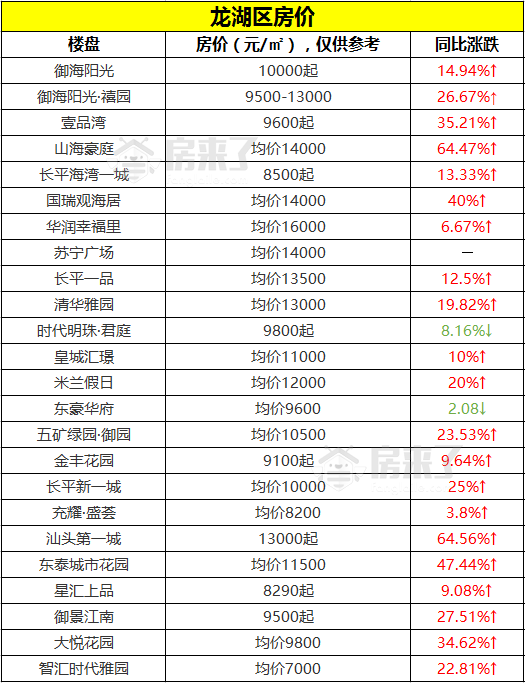 2017汕頭最新房?jī)r(jià)概覽，市場(chǎng)趨勢(shì)與未來展望