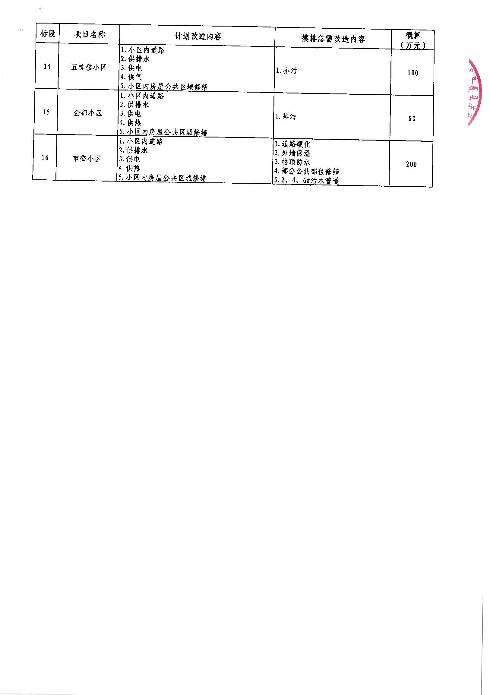 威縣級(jí)公路維護(hù)監(jiān)理事業(yè)單位最新項(xiàng)目探討與解析