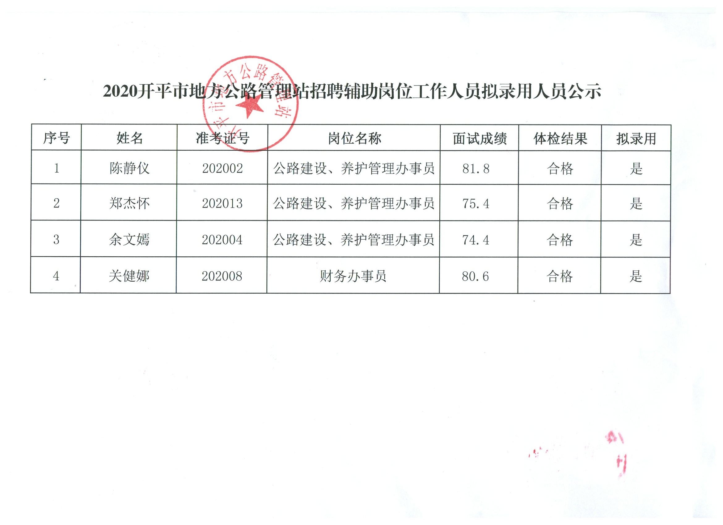 常寧市公路運輸管理事業(yè)單位最新招聘概覽及信息概覽