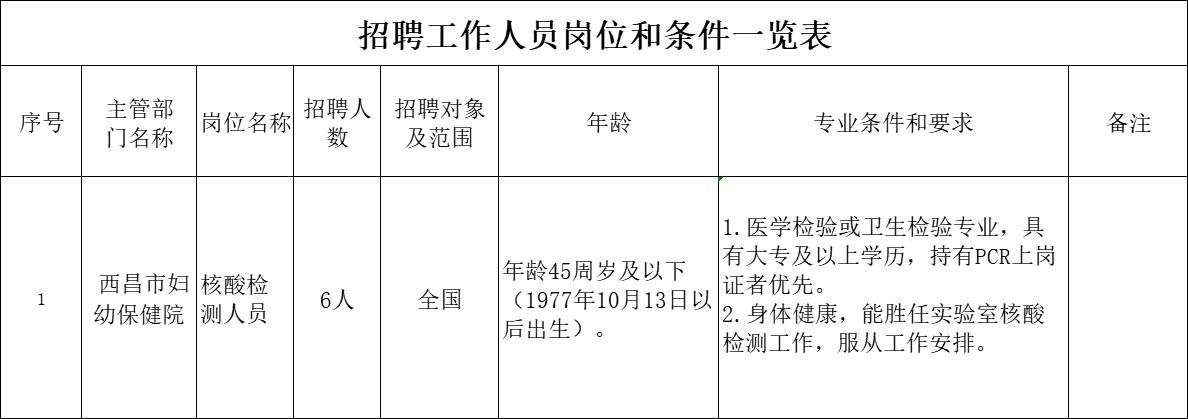 聶拉木縣防疫檢疫站最新招聘信息及其動(dòng)態(tài)分析概覽