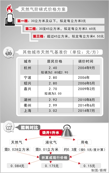 最新液化氣氣價動態(tài)分析與趨勢預測