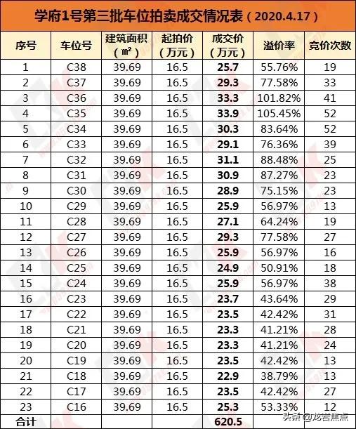 福建龍巖房價最新報價及市場走勢與購房指南全解析