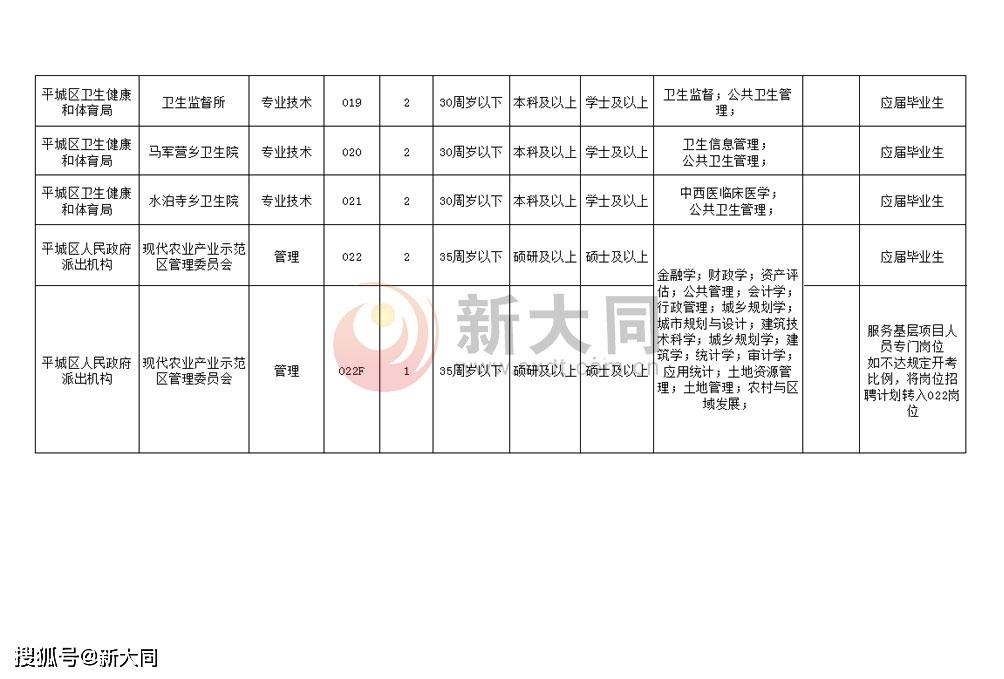 葉城縣人民政府辦公室最新招聘信息概覽，崗位、要求及申請指南