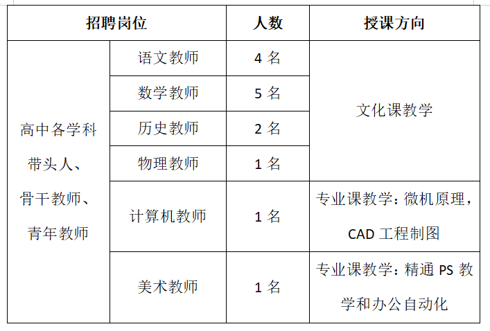 工程塑料制品 第91頁