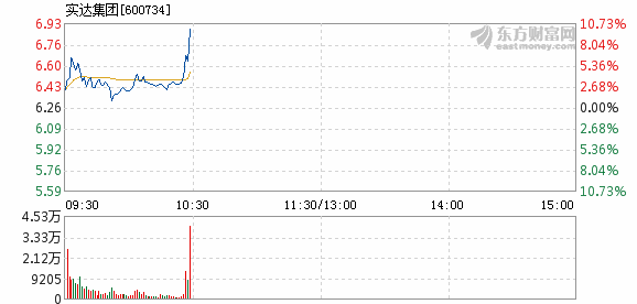 實達集團最新新聞動態(tài)發(fā)布