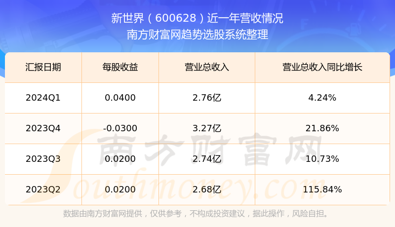 新世界最新行情深度解析，機遇與挑戰(zhàn)并存并存分析