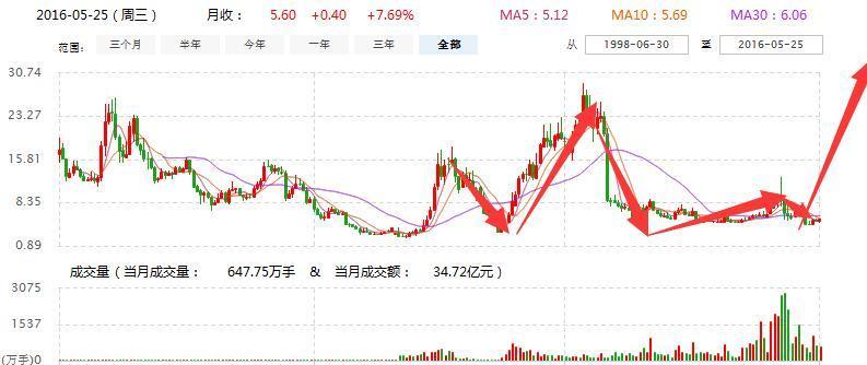 揭秘，關(guān)于00566的最新消息匯總報道