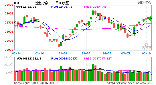 最新港股行情分析與展望，深度解析市場走勢及未來趨勢