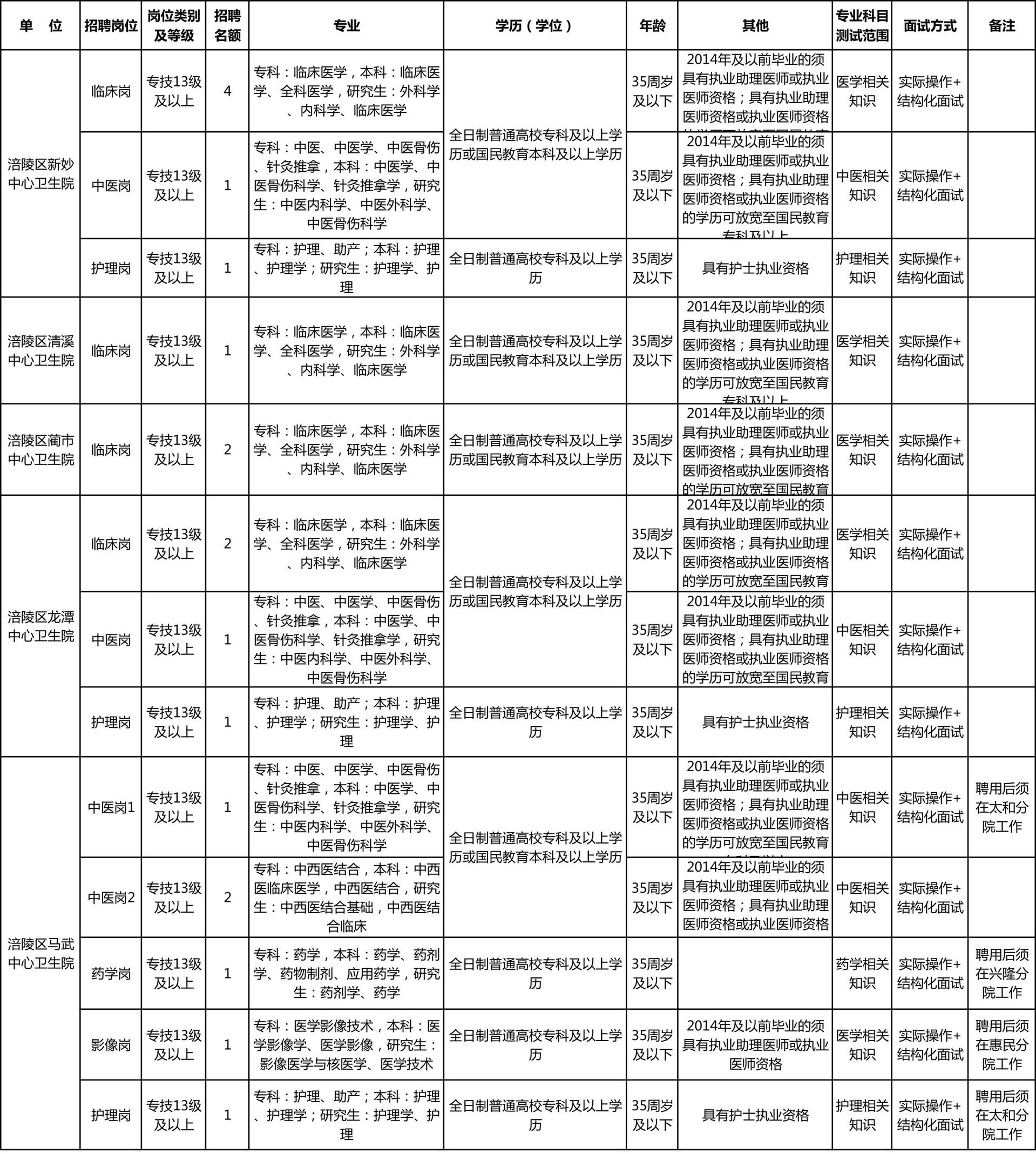 涪陵找工作最新信息，求職者的福音與機(jī)遇來(lái)臨