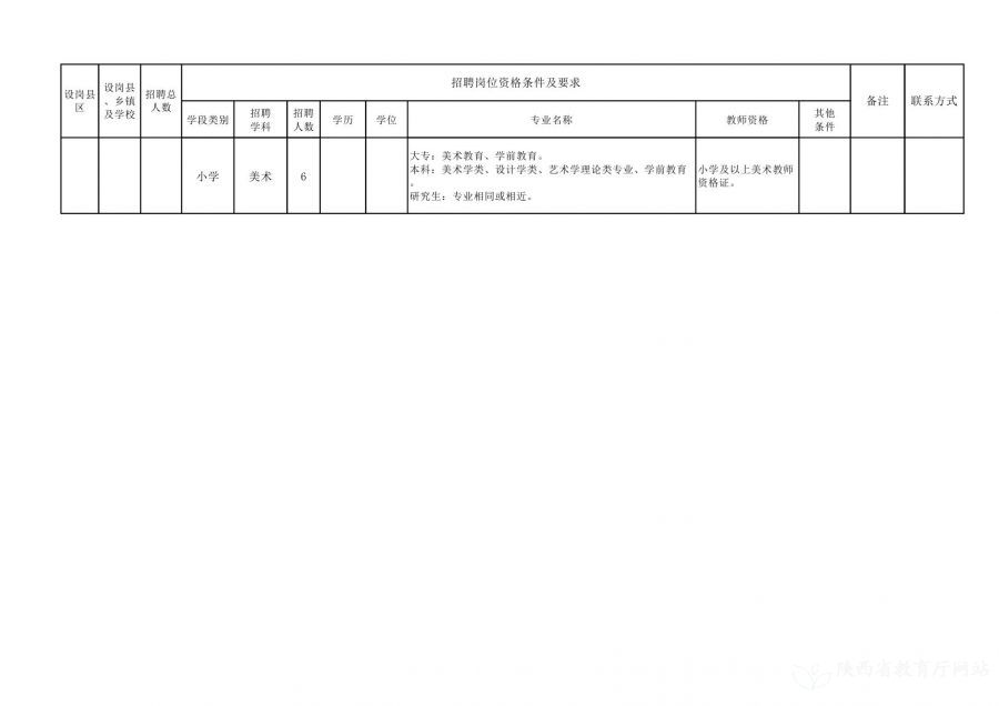 和田縣醫(yī)療保障局最新招聘信息揭秘，職位、要求與細節(jié)全解析